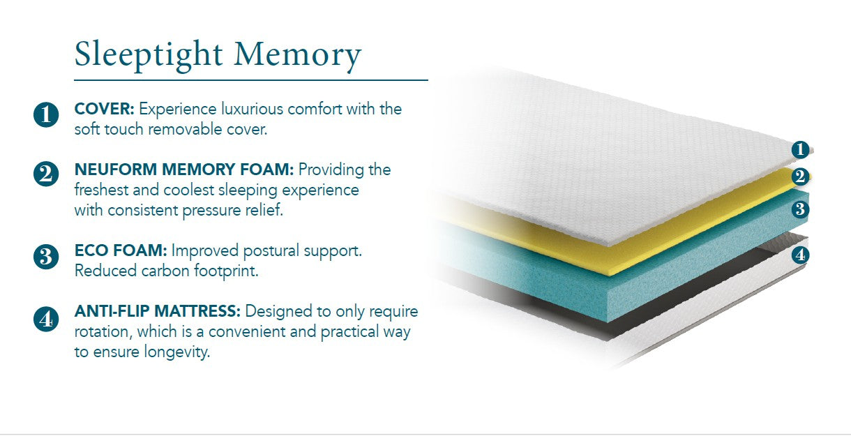 Sleeptight Memory (90*190cm) - BLACK LABEL