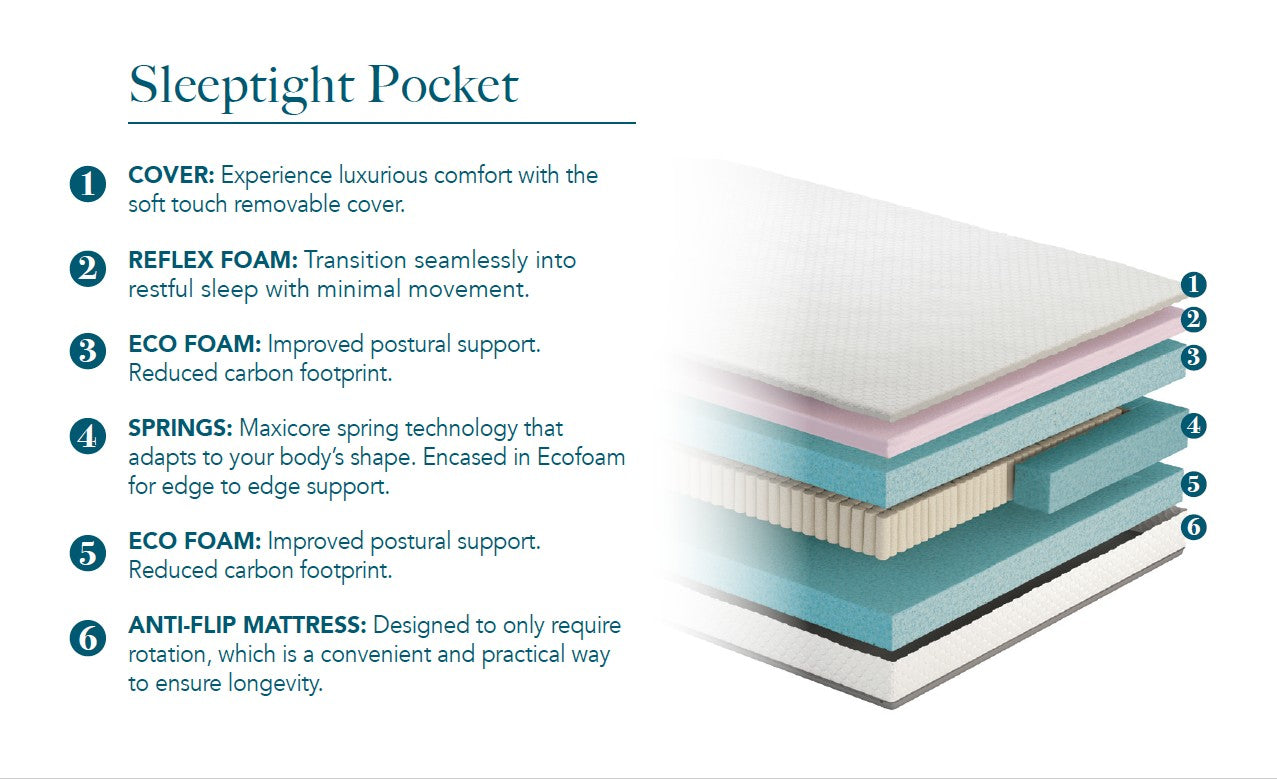 Sleeptight Pocket (120*200cm) - ORANGE LABEL